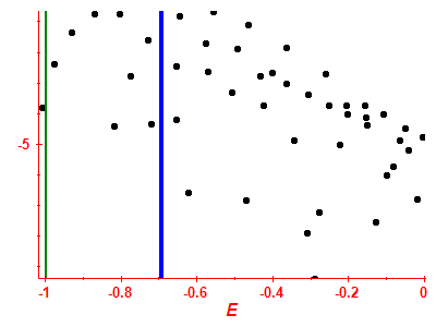 Strength function log